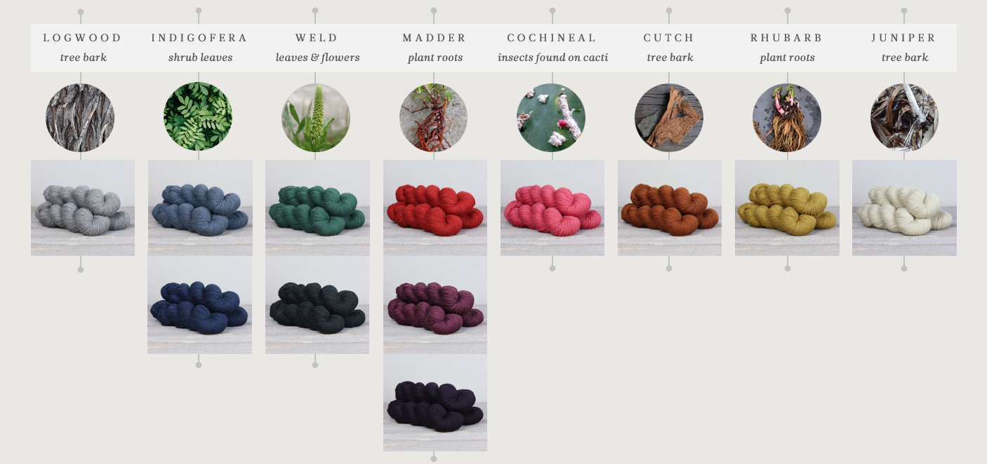 The Fibre Co. Herb & Hue